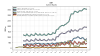 Prepaid Expense And Other Assets Current