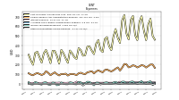 Other Nonoperating Income Expense
