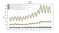 Income Tax Expense Benefit