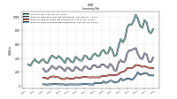 Inventory Work In Process Net Of Reserves