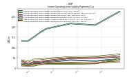 Lessee Operating Lease Liability Payments Due Year Four