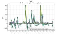 Net Cash Provided By Used In Financing Activities