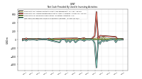 Net Cash Provided By Used In Investing Activities