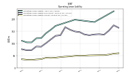 Operating Lease Liability Current