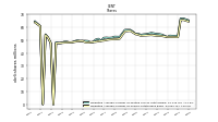 Weighted Average Number Of Shares Outstanding Basic