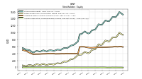 Accumulated Other Comprehensive Income Loss Net Of Tax