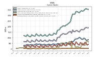 Prepaid Expense And Other Assets Current