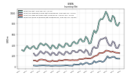 Inventory Work In Process Net Of Reserves