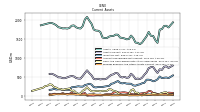 Prepaid Expense And Other Assets Current