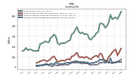 Inventory Work In Process Net Of Reserves