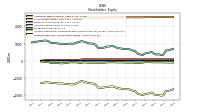 Retained Earnings Accumulated Deficit