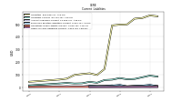 Other Accrued Liabilities Current