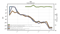 Operating Income Loss