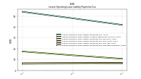 Lessee Operating Lease Liability Payments Due Next Twelve Months