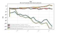 Net Income Loss