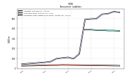 Other Liabilities Noncurrent