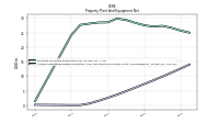 Accumulated Depreciation Depletion And Amortization Property Plant And Equipment