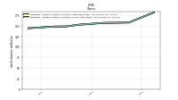 Weighted Average Number Of Share Outstanding Basic And Diluted