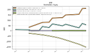 Retained Earnings Accumulated Deficit