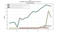 Allocated Share Based Compensation Expenseus-gaap: Award Type