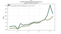 Allocated Share Based Compensation Expenseus-gaap: Income Statement Location