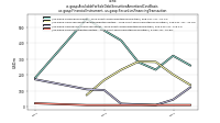 Available For Sale Debt Securities Amortized Cost Basisus-gaap: Financial Instrument, us-gaap: Securities Financing Transaction