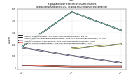 Available For Sale Securities Debt Securitiesus-gaap: Fair Value By Asset Class, us-gaap: Securities Financing Transaction