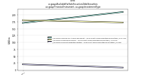 Available For Sale Securities Debt Securitiesus-gaap: Financial Instrument, us-gaap: Investment Type