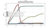 Property Plant And Equipment Grossus-gaap: Property Plant And Equipment By Type