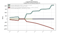 Stockholders Equityus-gaap: Statement Equity Components