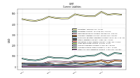 Other Accrued Liabilities Current