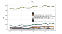 Accrued Income Taxes Current