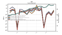 Net Income Loss