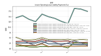 Lessee Operating Lease Liability Payments Due Year Four