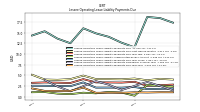 Lessee Operating Lease Liability Undiscounted Excess Amount