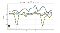 Net Income Loss