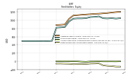 Retained Earnings Accumulated Deficit