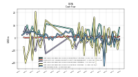 Net Income Loss