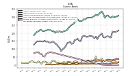 Marketable Securities Current