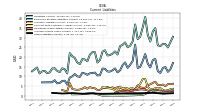 Other Liabilities Current