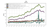 Income Tax Expense Benefit