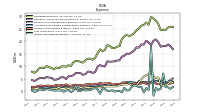 Cost Of Revenue