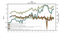 Operating Income Loss