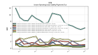 Lessee Operating Lease Liability Undiscounted Excess Amount