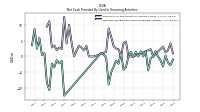 Net Cash Provided By Used In Financing Activities