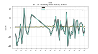 Net Cash Provided By Used In Investing Activities