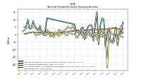 Net Income Loss