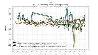 Increase Decrease In Prepaid Deferred Expense And Other Assets