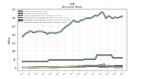 Deferred Income Tax Assets Net