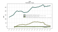 Accumulated Other Comprehensive Income Loss Net Of Tax